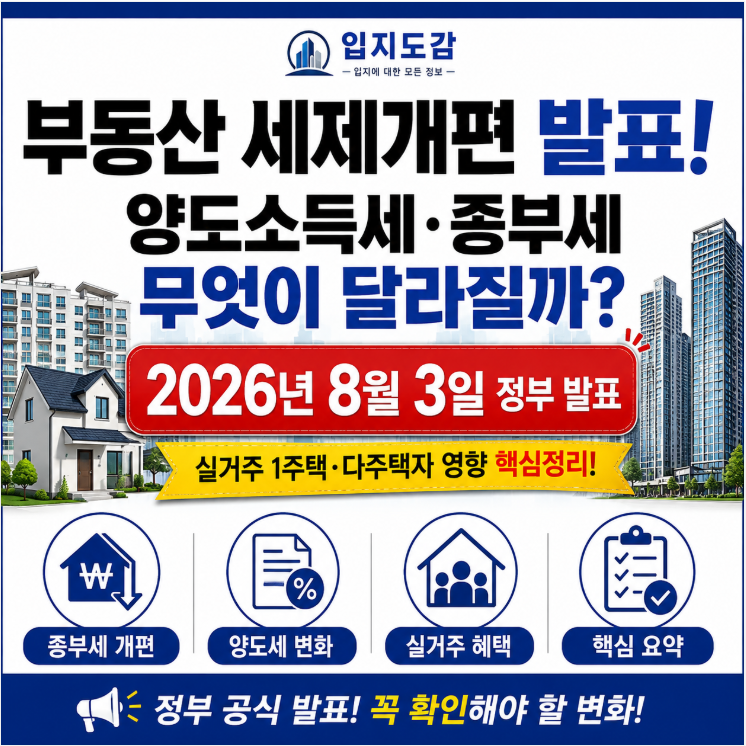 부동산 세제개편 발표!
양도소득세·종부세
무엇이 달라질까?
2026년 8월 3일 정부 발표
핵심 내용 쉽게 정리