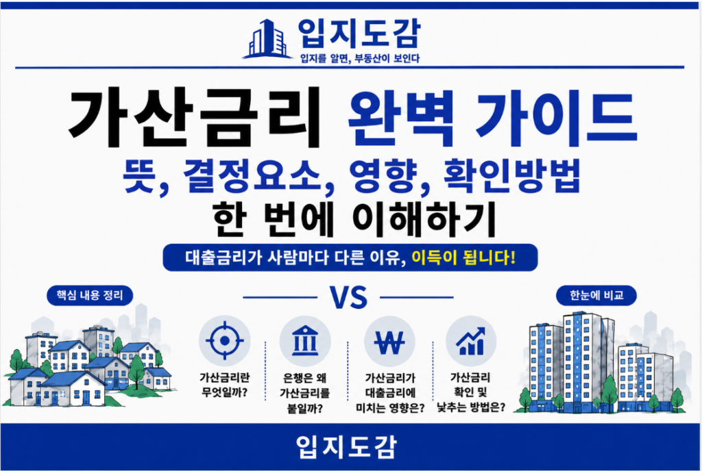 가산금리 뜻과 대출금리 결정 구조를 설명하는 부동산 금융 가이드