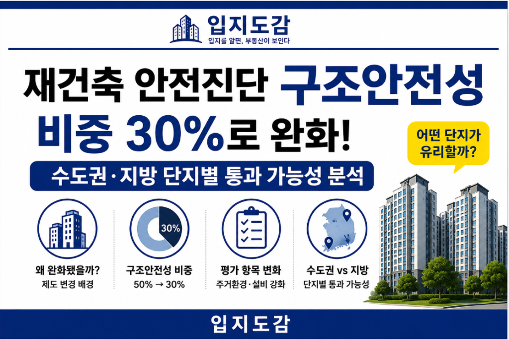 재건축 안전진단 구조안전성
비중 30%로 완화!