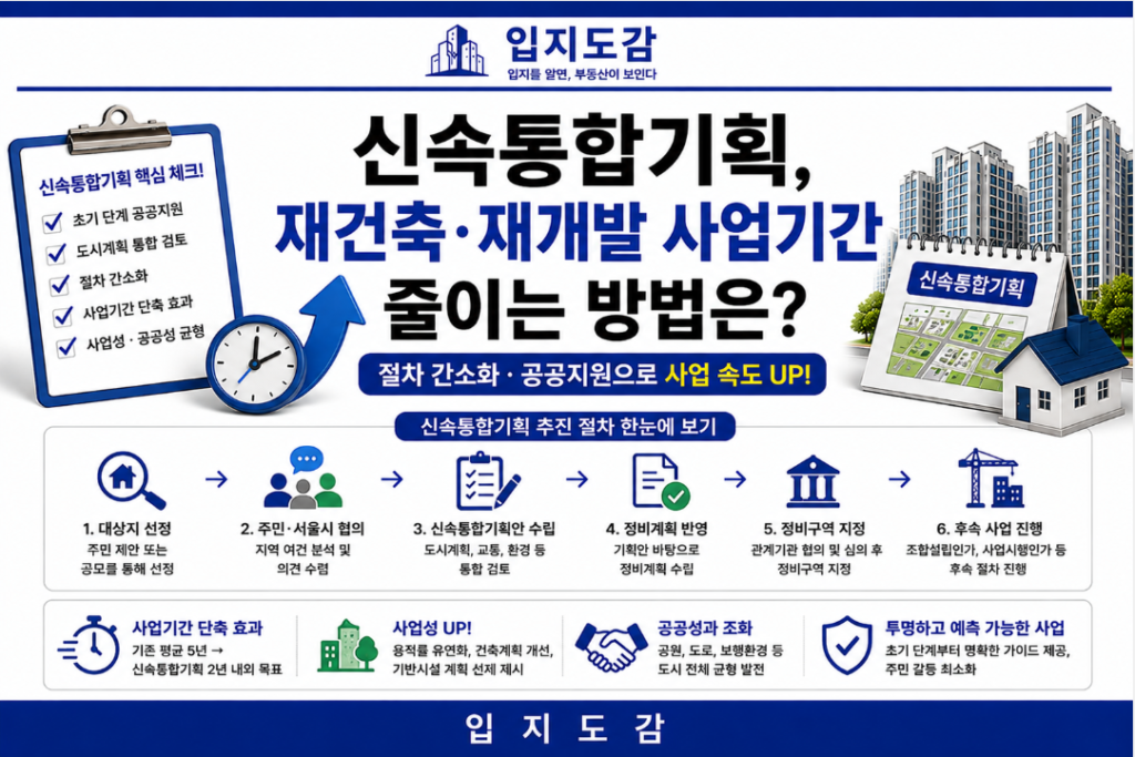신속통합기획
재건축 재개발 사업기간
줄이는 방법은?